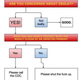 Illustration for article titled Should You Be Concerned About Ebola? This Chart Will Tell You
